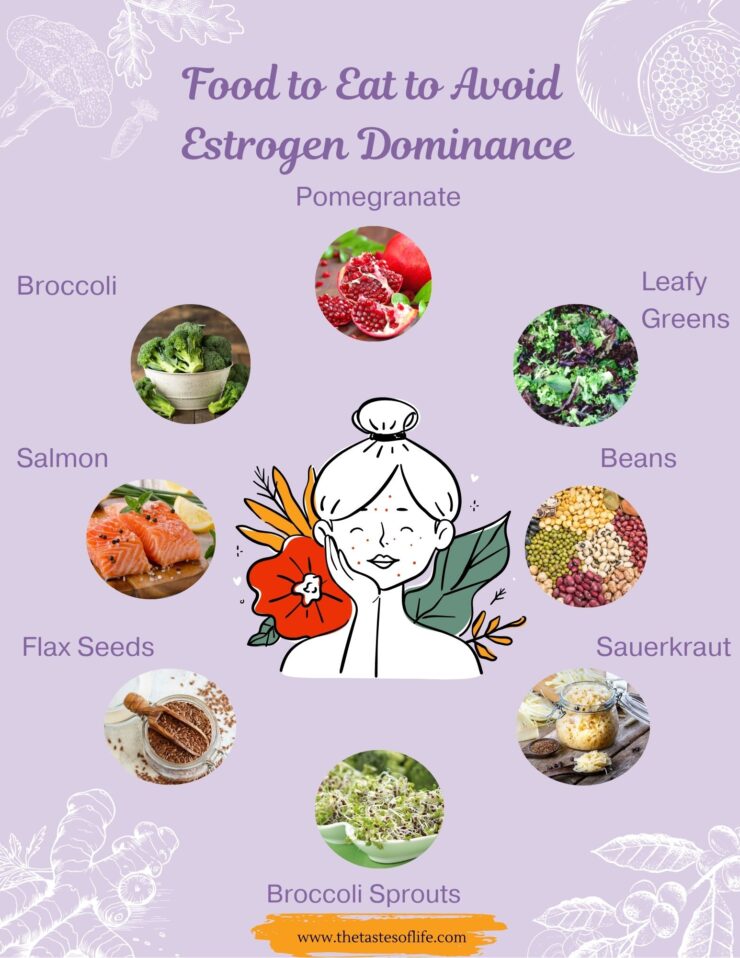 Illustration of a woman surrounded by images of foods&mdash;broccoli, salmon, flax seeds, broccoli sprouts, pomegranate, leafy greens, beans, and sauerkraut&mdash;with the title Food to Eat to Avoid Estrogen Dominance.
